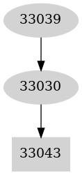 Dependency graph