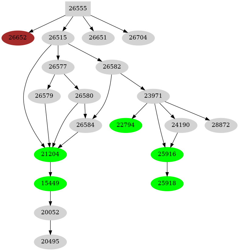 Dependency graph