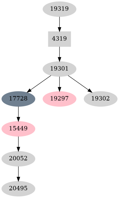 Dependency graph
