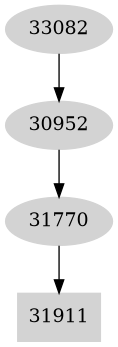 Dependency graph