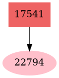 Dependency graph
