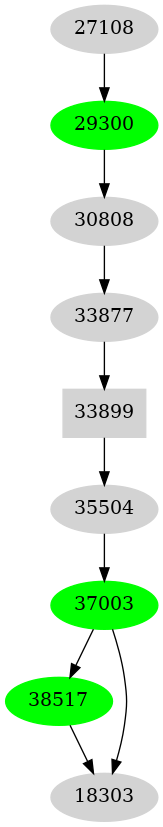 Dependency graph