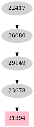 Dependency graph