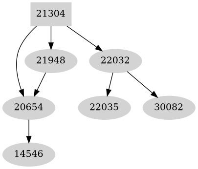 Dependency graph