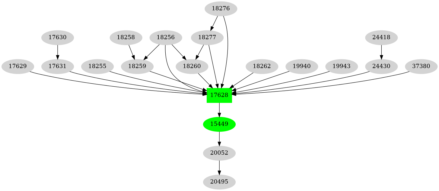 Dependency graph