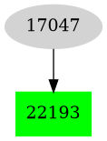 Dependency graph