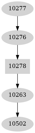 Dependency graph