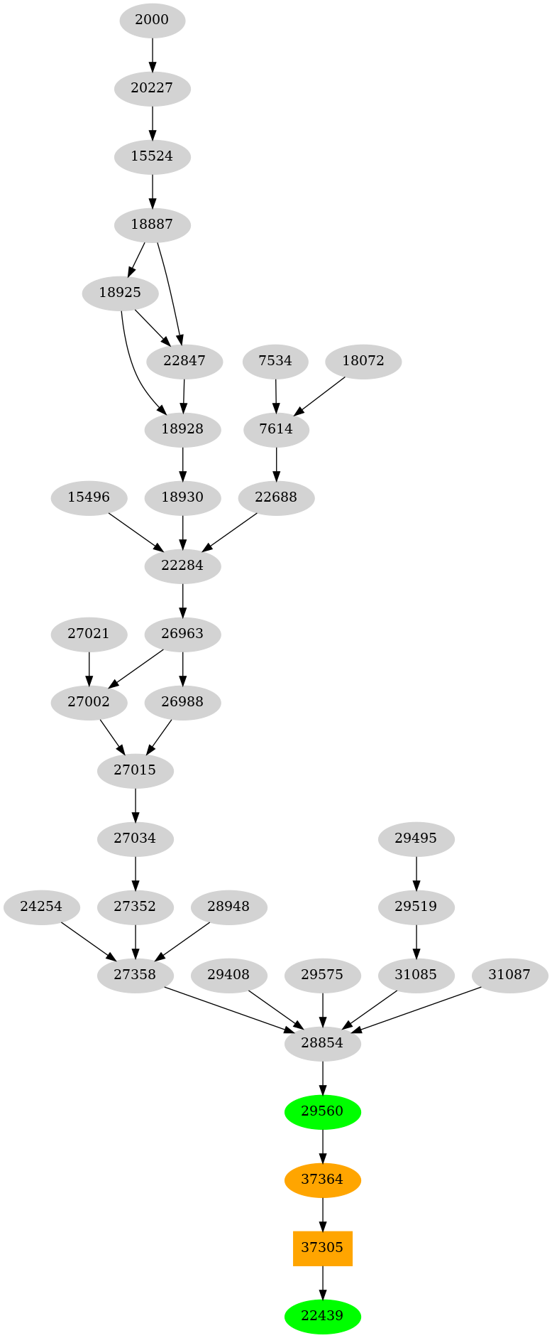 Dependency graph