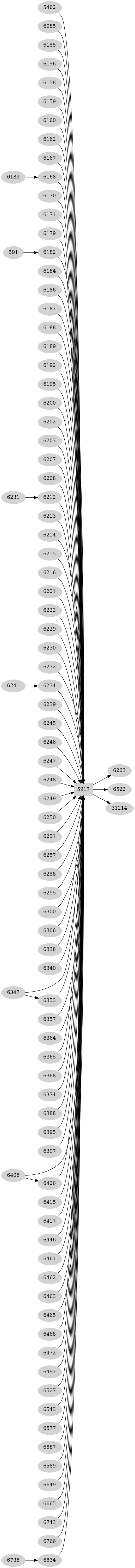 Dependency graph