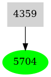 Dependency graph