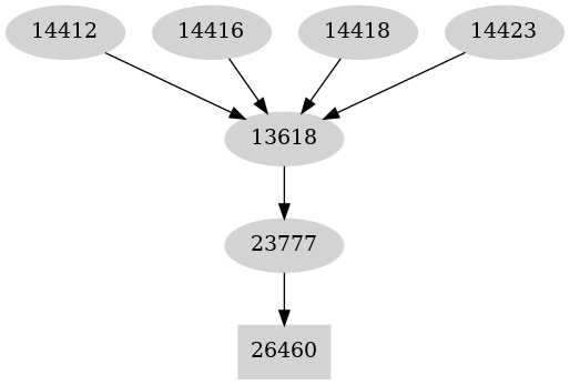 Dependency graph