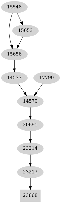 Dependency graph