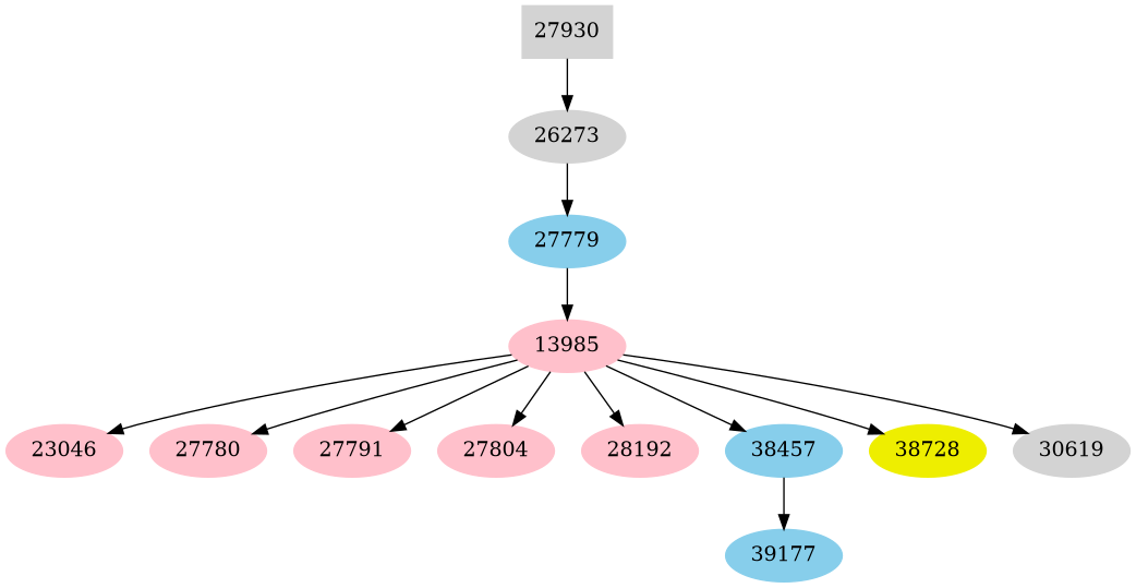 Dependency graph