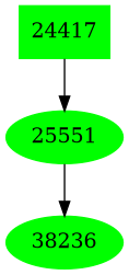 Dependency graph