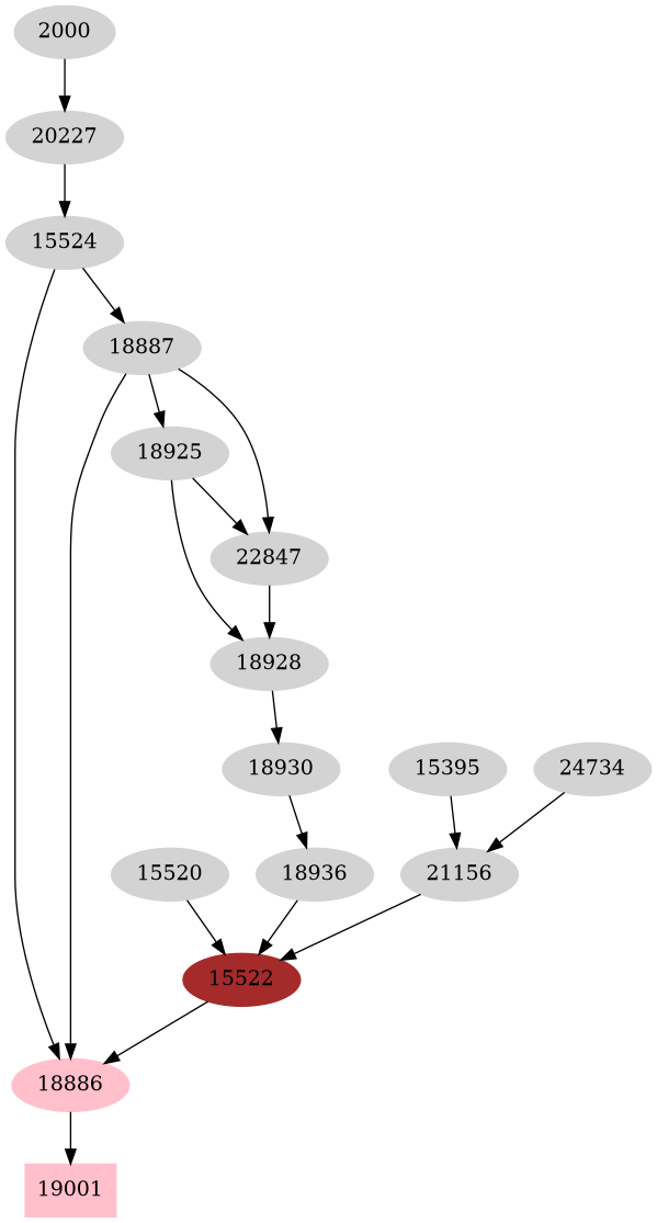 Dependency graph