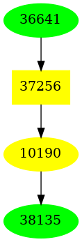 Dependency graph