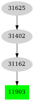 Dependency graph