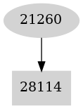 Dependency graph