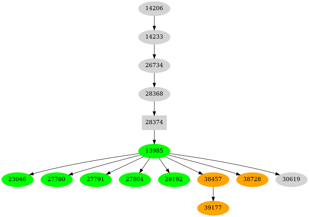 Dependency graph