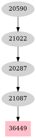 Dependency graph