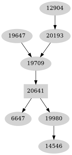 Dependency graph