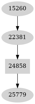 Dependency graph