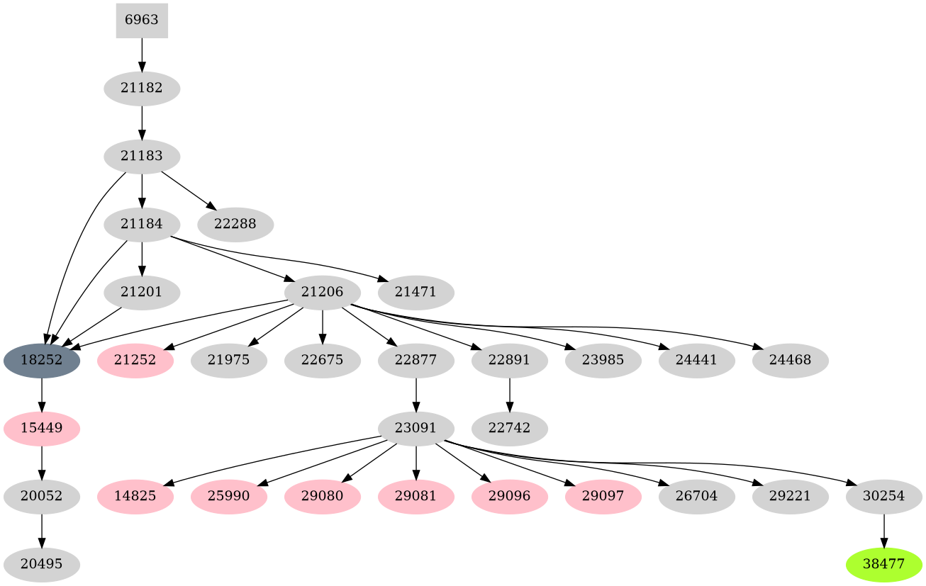 Dependency graph