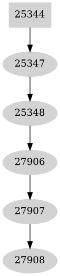 Dependency graph