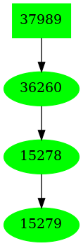 Dependency graph