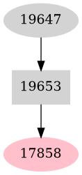 Dependency graph