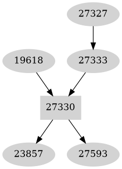 Dependency graph