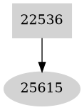 Dependency graph