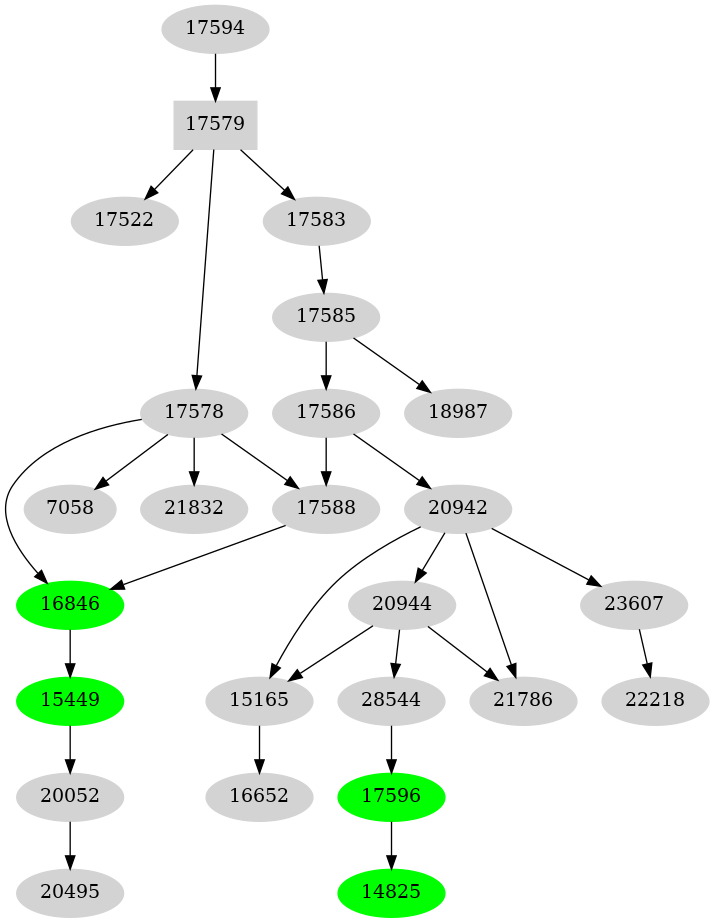 Dependency graph