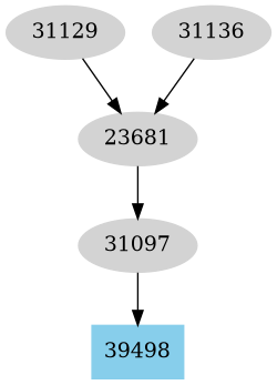 Dependency graph