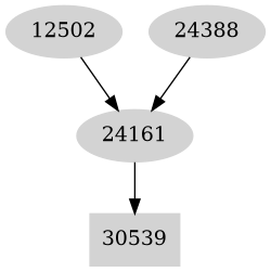 Dependency graph