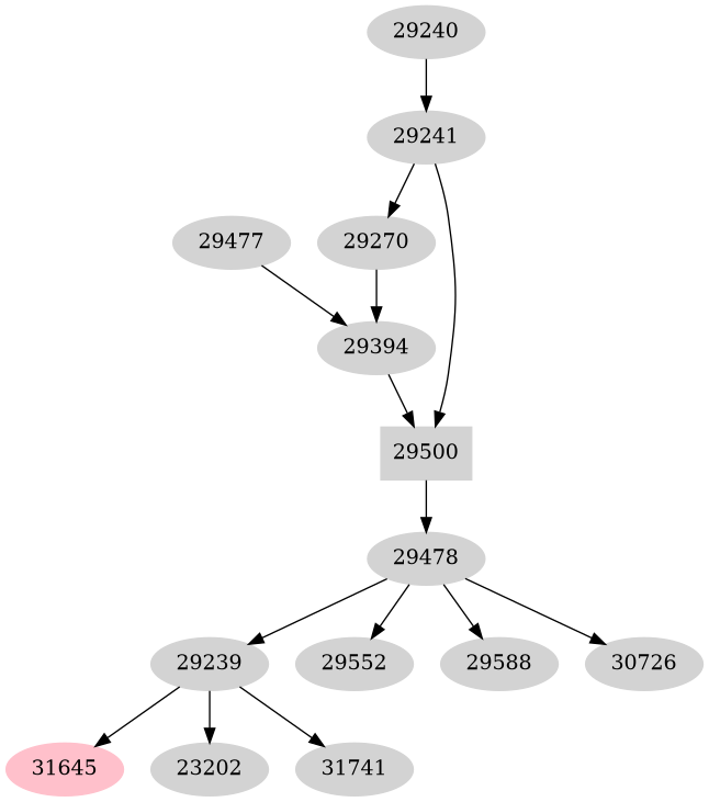 Dependency graph