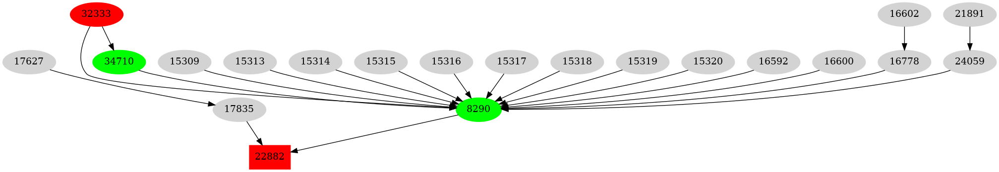 Dependency graph