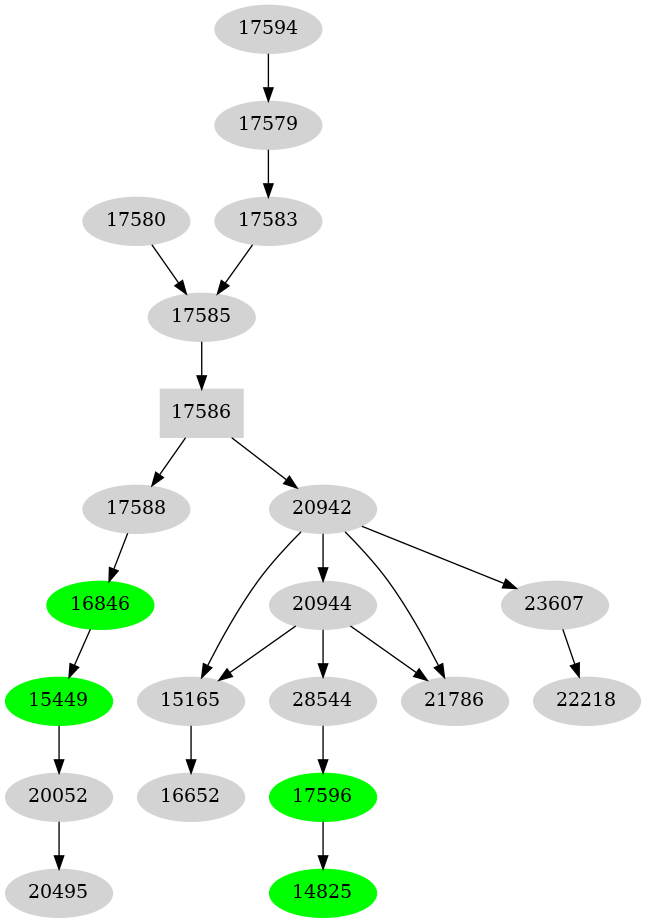 Dependency graph