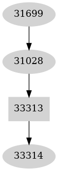 Dependency graph