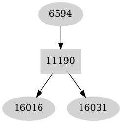 Dependency graph