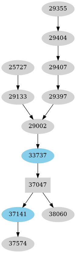 Dependency graph
