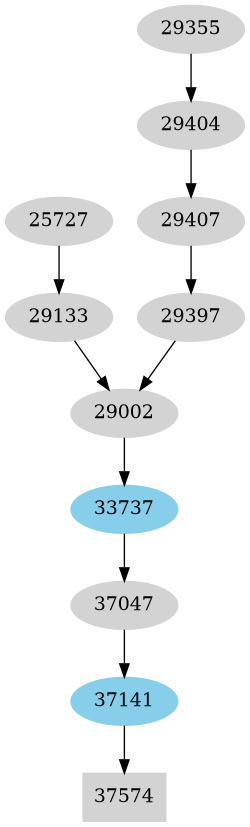 Dependency graph