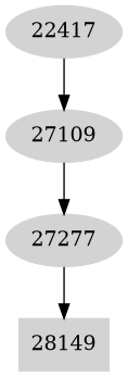 Dependency graph