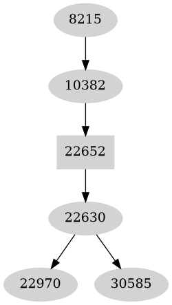 Dependency graph