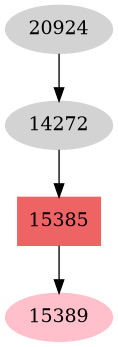 Dependency graph