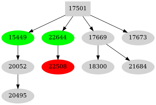 Dependency graph