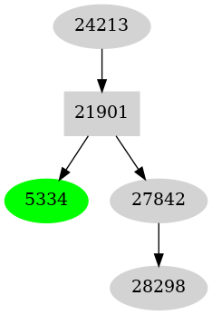 Dependency graph