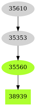 Dependency graph