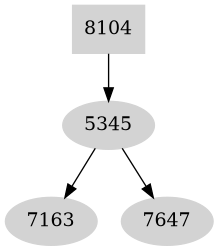 Dependency graph
