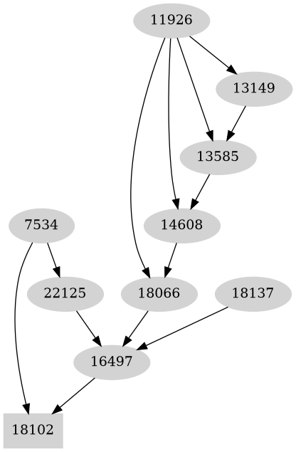 Dependency graph